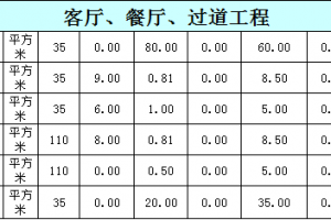 上海清包水电大概多少钱