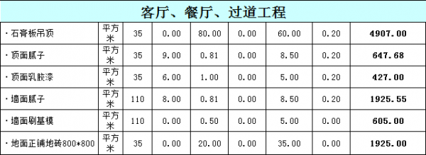 客餐厅/过道装修报价