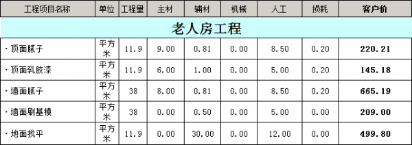 老人房装修报价