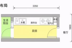 [上海永耀装饰]厨房装修黄金布局，什么户型都能装！