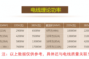 家装电线多股单股