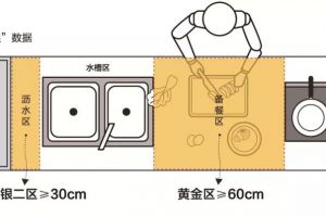 [烟台筑家装饰]好用的厨房都是怎么装修的？