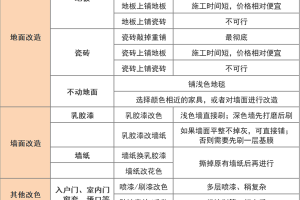 精装房入住还要多少钱