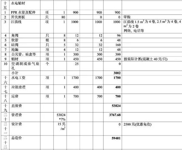 房屋装修预算明细