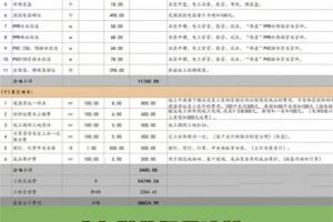 超详细全包装修报价,全包装修报价预算表格