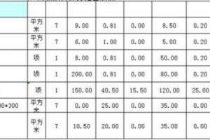 房子装修报价清单表,房子装修多少钱合适