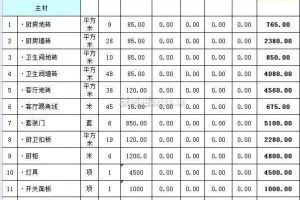 家庭装修预算价格表