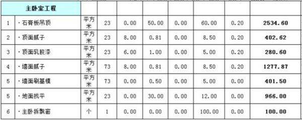房子装修报价清单表3