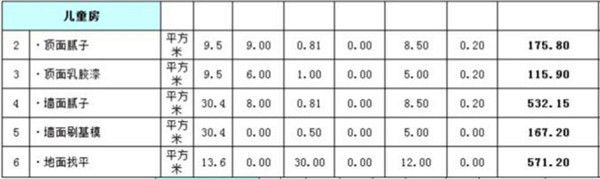 房子装修报价清单表5