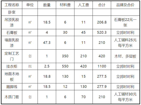 卧室装修清单明细表