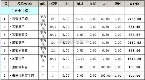 主卧室装修报价