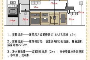 厨房排风扇安装