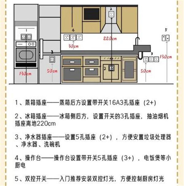 厨房水电安装布置