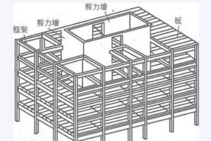 [佳时特装饰]剪力墙和承重墙有什么区别