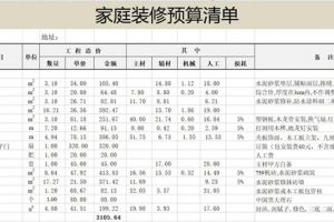 房子装修预算表,如何避开装修报价猫腻