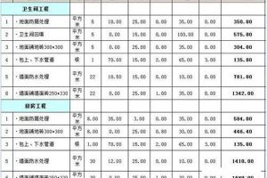 90平方小户型装修设计