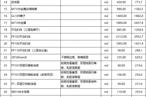 家装工程预算报价表