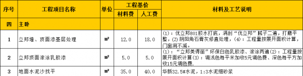 家庭主卧报价