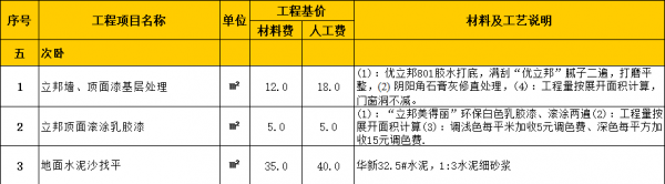 家庭次卧报价