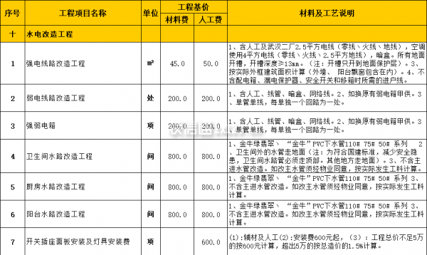 水电改造工程报价