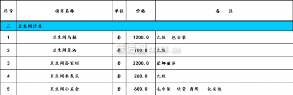 卫生间洁具材料表