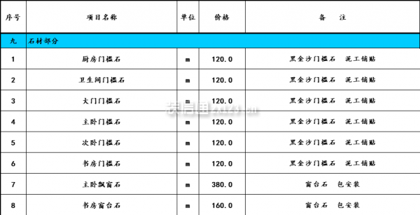 石材部分材料表