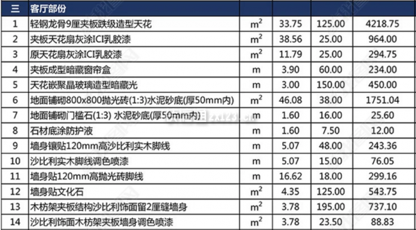 客厅装修预算