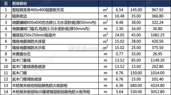 厨房装修预算