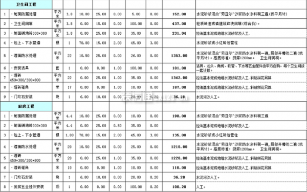 临沂装修价格一览表