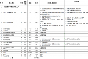 98平方装修