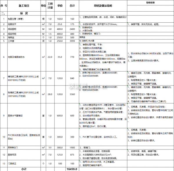 厨房装修报价表