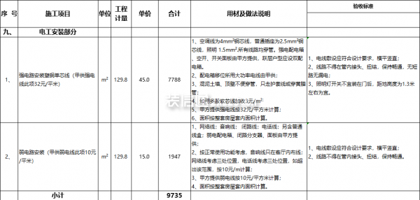 电工安装报价表