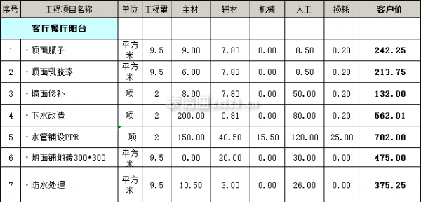 阳台装修报价