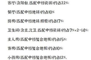 100平方房子装修大概要多少钱