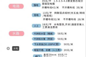 家庭装修大概报价预算明细