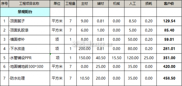 景观阳台装修费用