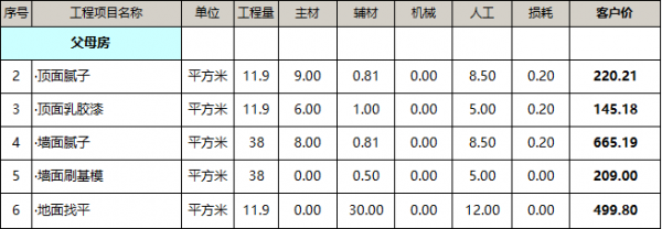 父母房装修费用