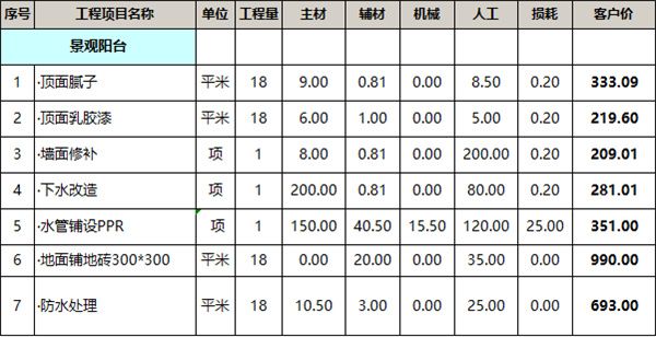 景观阳台工程报价