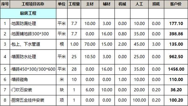 厨房工程报价