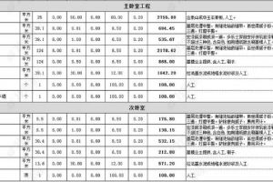 全包现在装修要多少钱,全包装修预算清单