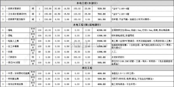 全包装修清单