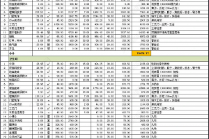 别墅装修多少钱一平方米