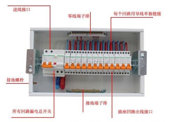 水电改造注意什么