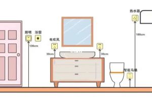 上海云兰装饰