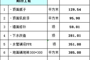 113平米装修报价