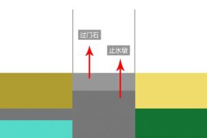 [成都生活家装饰]不懂就问，门槛石到底有没有必要装？