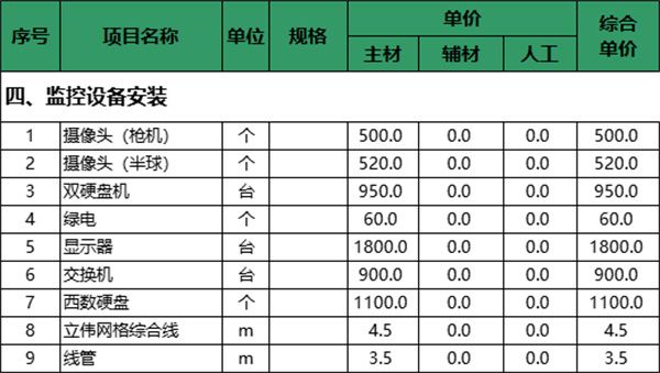 监控设备安装价格