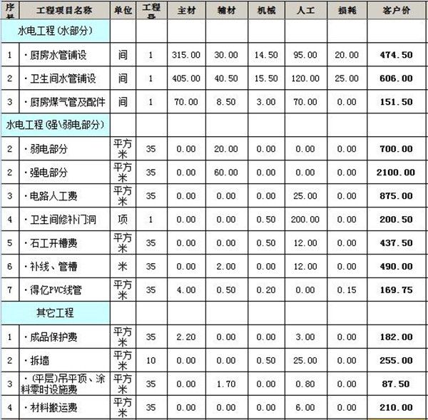 35平米装修价格清单