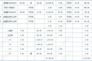 厨房装修价格报价表,厨房装修多少钱一平米