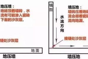 [厦门华浔品味装饰]卫生间地面老是有积水，多半是排水坡没做好！